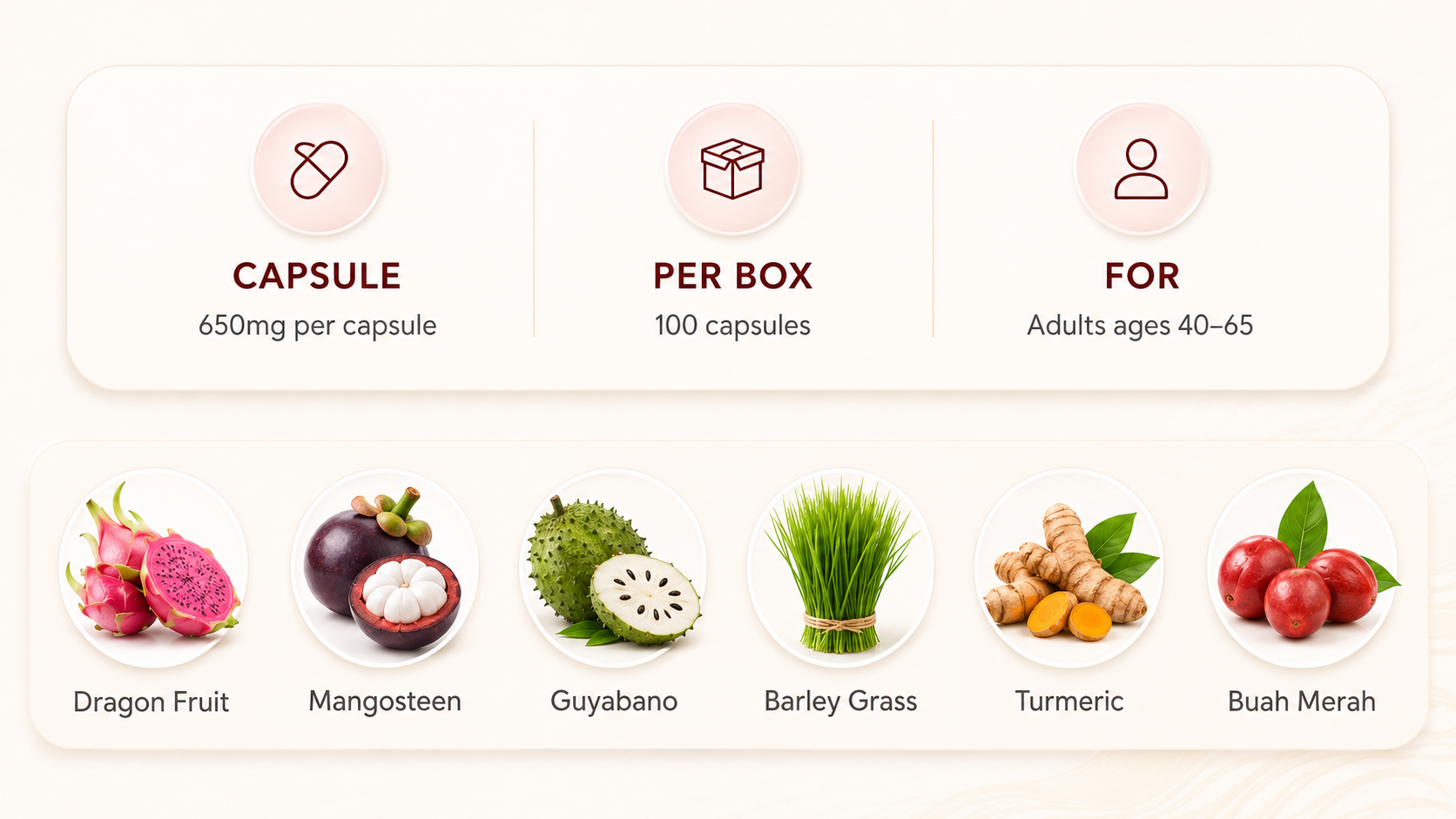 Capsule 650mg per capsule, Per Box 100 capsules, For Adults ages 40–65. Ingredients: Dragon Fruit, Mangosteen, Guyabano, Barley Grass, Turmeric, Buah Merah